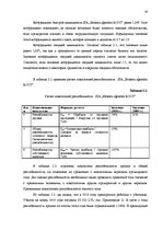 Research Papers 'Финансовый анализ деятельности предприятия', 18.