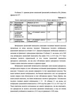 Research Papers 'Финансовый анализ деятельности предприятия', 20.