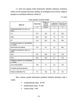 Term Papers 'Fotoelektrisko enerģijas avotu klasifikācija un pielietojums Latvijā', 40.