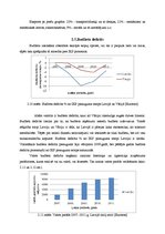 Research Papers 'Latvijas un Vācijas makroekonomisko rādītāju salīdzinošā analīze', 14.