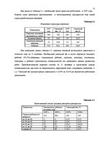 Practice Reports 'Финансовый анализ предприятия "Региональный хозяйственный участок"', 13.