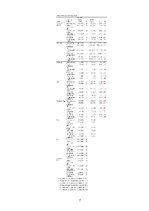 Summaries, Notes 'Patstāvīgais darbs psihologiem statistikā', 7.