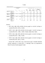 Summaries, Notes 'Patstāvīgais darbs psihologiem statistikā', 10.