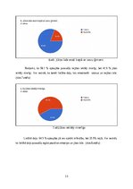 Research Papers 'Labizjūtas rādītāji pusaudžu vecumāposmā', 13.