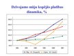 Research Papers 'Dzīvojamo māju kopējās platības un dzīvojamā fonda analīze Rīgā, Daugavpilī, Lie', 24.