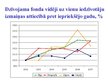 Research Papers 'Dzīvojamo māju kopējās platības un dzīvojamā fonda analīze Rīgā, Daugavpilī, Lie', 26.