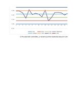 Summaries, Notes 'Statistika', 24.