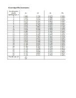 Summaries, Notes 'Statistika', 35.