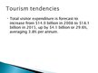 Presentations 'New Zealand Tourism Information', 6.