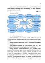 Research Papers 'Mārketinga komunikācijas kompleksa efektivitāte', 10.