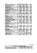 Research Papers 'AS "SEB Banka" 2008.gada pārskata analīze', 16.