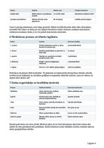 Business Plans 'Tehniskās apkopes ārpakalpojums viesu namiem, pirtīm un īres īpašumiem', 4.