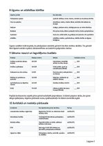 Business Plans 'Tehniskās apkopes ārpakalpojums viesu namiem, pirtīm un īres īpašumiem', 5.