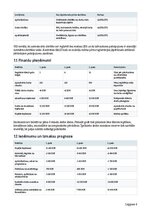 Business Plans 'Tehniskās apkopes ārpakalpojums viesu namiem, pirtīm un īres īpašumiem', 6.