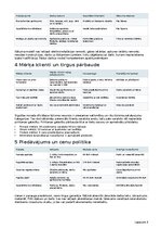 Business Plans 'Tehniskās apkopes ārpakalpojums viesu namiem, pirtīm un īres īpašumiem', 13.