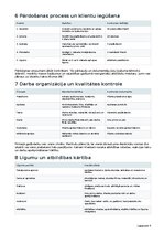 Business Plans 'Tehniskās apkopes ārpakalpojums viesu namiem, pirtīm un īres īpašumiem', 14.