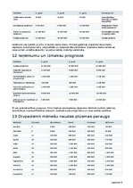 Business Plans 'Tehniskās apkopes ārpakalpojums viesu namiem, pirtīm un īres īpašumiem', 16.