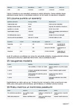 Business Plans 'Tehniskās apkopes ārpakalpojums viesu namiem, pirtīm un īres īpašumiem', 17.