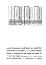 Term Papers 'Grāmatvedības pakalpojumu sniedzošā uzņēmuma "X" saimnieciskās darbības analīze ', 62.
