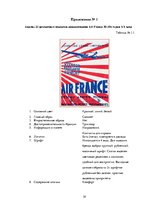 Research Papers 'Сравнительный анализ рекламных плакатов компании Air France 30-50х годов ХХ и на', 39.