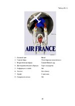 Research Papers 'Сравнительный анализ рекламных плакатов компании Air France 30-50х годов ХХ и на', 40.