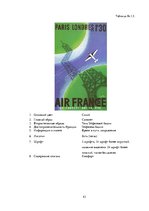 Research Papers 'Сравнительный анализ рекламных плакатов компании Air France 30-50х годов ХХ и на', 43.