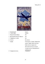Research Papers 'Сравнительный анализ рекламных плакатов компании Air France 30-50х годов ХХ и на', 47.