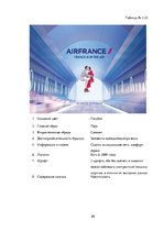 Research Papers 'Сравнительный анализ рекламных плакатов компании Air France 30-50х годов ХХ и на', 88.