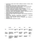 Summaries, Notes 'Ответы на вопросы к государственному экзамену. Менеджмент рекламы и общественные', 15.