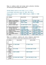 Summaries, Notes 'Vadības grāmatvedība', 2.