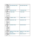 Summaries, Notes 'Vadības grāmatvedība', 3.