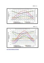 Practice Reports 'Gaisa temperatūra – mainība un dinamika', 5.
