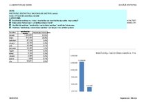 Summaries, Notes 'Sociālā statistika', 1.