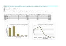 Summaries, Notes 'Sociālā statistika', 5.