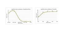 Summaries, Notes 'Sociālā statistika', 6.