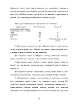 Research Papers 'Теоретические основы организации  предпринимательской деятельности', 50.