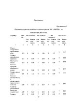 Research Papers 'Теоретические основы организации  предпринимательской деятельности', 61.