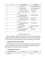 Research Papers 'Z paaudzes darba motivācijas faktori un elastīga darba modeļa ietekme uz lojalit', 12.