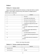 Research Papers 'Z paaudzes darba motivācijas faktori un elastīga darba modeļa ietekme uz lojalit', 21.