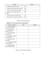 Research Papers 'Z paaudzes darba motivācijas faktori un elastīga darba modeļa ietekme uz lojalit', 22.