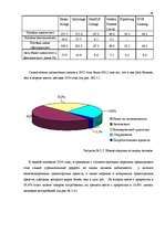 Term Papers 'Анализ лизинговой деятельности в Латвии на примере компании "GE Money"', 46.