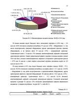 Term Papers 'Анализ лизинговой деятельности в Латвии на примере компании "GE Money"', 47.