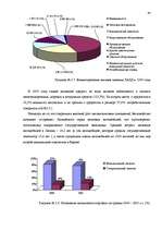Term Papers 'Анализ лизинговой деятельности в Латвии на примере компании "GE Money"', 49.