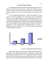 Term Papers 'Анализ лизинговой деятельности в Латвии на примере компании "GE Money"', 60.