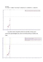 Summaries, Notes 'Pielaides darbs augstākā apguves līmeņa eksāmenam matemātikā Dabasgāzes cena ( E', 5.