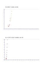 Summaries, Notes 'Pielaides darbs augstākā apguves līmeņa eksāmenam matemātikā Dabasgāzes cena ( E', 7.