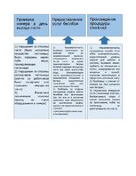 Summaries, Notes 'Бизнес процессы в работе гостиницы', 10.