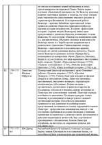 Research Papers 'Идеи философской школы', 9.