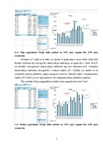 Summaries, Notes '9. Laboratorijas darbs - Biznesa datu intelektuālā analīze', 7.