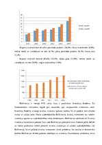Research Papers 'Baltkrievijas ekonomiskā situācija no 1992.-2011.gadam un attiecības ar Baltijas', 9.